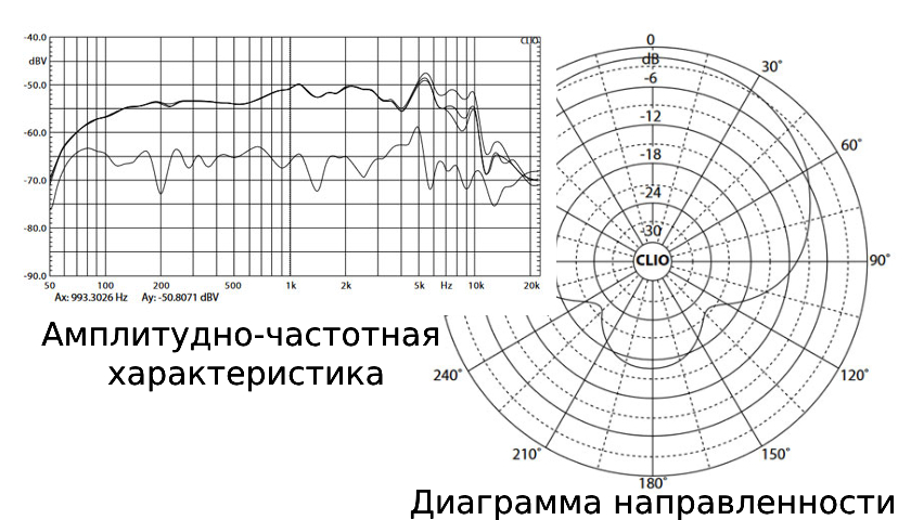 Настраиваемый фильтр присутствия Behringer B 906